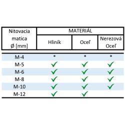 Profi račňové nitovacie kliešte na nitovacie matice M4-M12, v kufríku, BRALO Profi račňové nitovacie kliešte na nitovacie matice M4-M12, v kufríku, BRALO